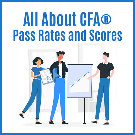 CFA Exam Pass Rates & Historical Scored (Updated 2024).